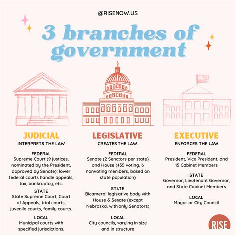 Our Government .